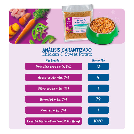 Chicken & Sweet Potato