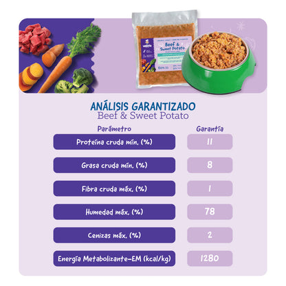 Beef & Sweet Potato
